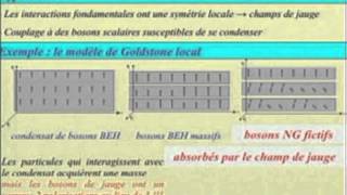 Le mécanisme de BroutEnglertHiggs et son boson par François Englert ULB [upl. by Carrie230]