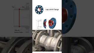 The most complete collection of different flanges on the net easy to understand each kind of flange [upl. by Yatnwahs]