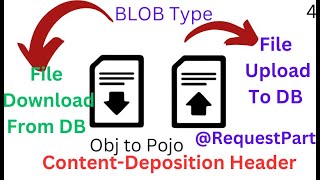 File Upload To DataBase In SpringBoot  File Download From Data Base In Springboot Request Part [upl. by Nwahsir]