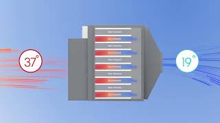 Hyperefficient Indirect Evaporative Cooling How it works [upl. by Tyrone]