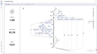 Procurement Land Demo [upl. by Shirlee930]