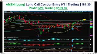 A Cycle Low Retracement Reversal on AMZN using a Long Call Condor [upl. by Torbart]