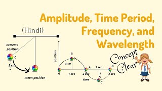 Amplitude Time period Frequency and the Wavelength Understand these terms in Hindi [upl. by Jedidiah]