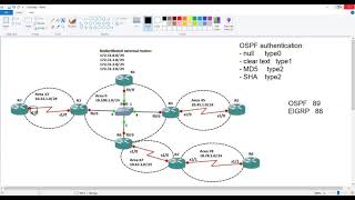 26 CCNP ENCOR 350401  OSPF Authentication and Virtual Link [upl. by Mccartan]