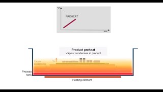 Benefits of Vapour Phase Reflow Soldering [upl. by Jany]