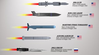 10 Advanced Missiles that will enter service in 2023 [upl. by Iram]