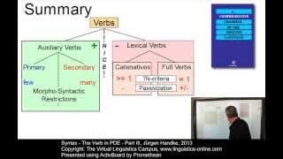 SYN121  The Verb in PDE Part III [upl. by Norrad131]