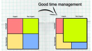 Time Management Matrix in Full Detail  Urgent and Important Matrix  Happy Life [upl. by Alysa406]