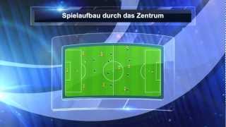 Spielaufbau durchs Zentrum [upl. by Rooney59]