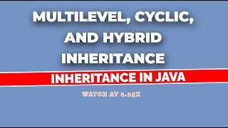 Rules Of Inheritance In Java Multilevel Cyclic and Hybrid Inheritance [upl. by Afatsuom43]