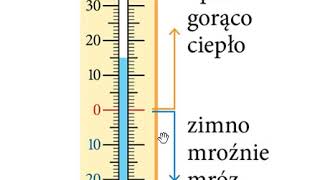 TERMOMETR [upl. by Vassell]