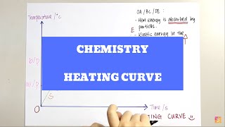 Chemistry  Heating Curve [upl. by Neenahs]