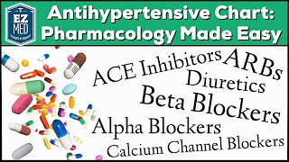 Antihypertensive Drug Chart Pharmacology Made Easy Classes Medication Trick Mechanism of Action [upl. by Alin]