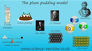 GCSE science and chemistry91 The plum pudding model of the atom [upl. by Burk810]