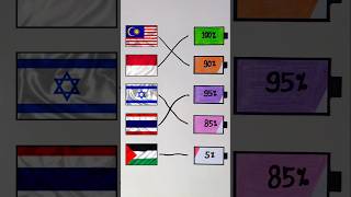 🇲🇾🇮🇩🇮🇱🇹🇭🇵🇸 Bendera malaysia indonesia israel thailand palestina bendera flag nationalflag [upl. by Oicangi]