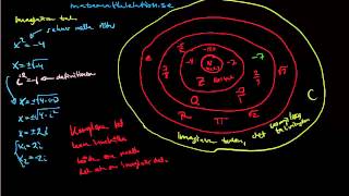 Matematik 2 Imaginära tal  en introduktion [upl. by Haerle]