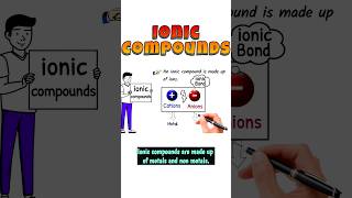 what are ionic Compounds ioniccompound ionicbond ioniccompounds ionic shorts short viral [upl. by Avrenim294]