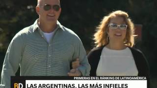 Las argentinas las más infieles  Telefe Noticias [upl. by Tegdig657]