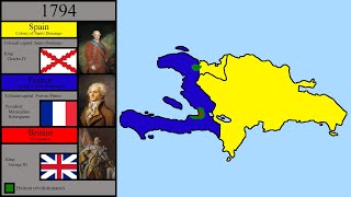 The History of Hispaniola Every Year [upl. by Safir72]