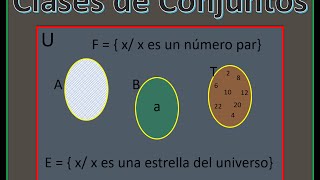 Clases de Conjuntos [upl. by Elvera]