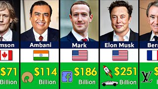 Top 100 Richest People In The World 2024 [upl. by Ramat376]