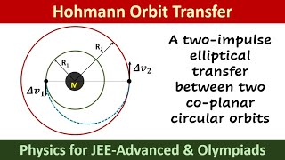 Hohmann Transfer [upl. by Irish]