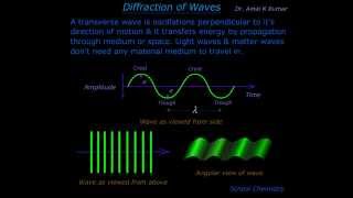 Diffraction of Waves Animation [upl. by Jordain]