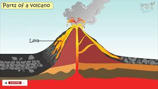 Volcano  Parts of Volcano  Science [upl. by Wheaton]