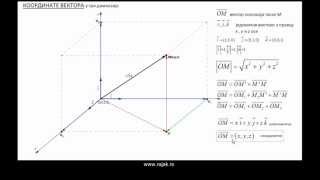 Аналитичка геометрија  вектори 1 [upl. by Ennovahs]