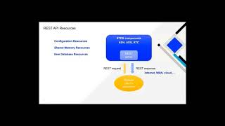 Refinitiv realtime distribution RTDS management via REST API [upl. by Danelle]