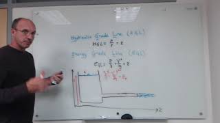 What is the HGL and EGL Grade Lines Part 2 [upl. by Ahswat141]