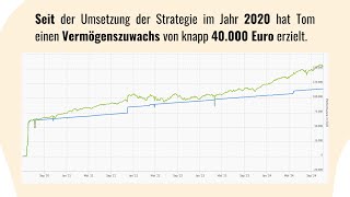 So wandelst Du Steuerlast in Privatvermögen um 40 Jahre Erfahrung gebündelt in einer Minute [upl. by Sula]