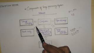 Components of image processing system in digital image processingCh1 Lecture2 [upl. by Muna]