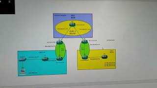 CONFIGURACIÓN OSPF BGP Y EIGRP en GNS3 CCNP1 [upl. by Eelah]