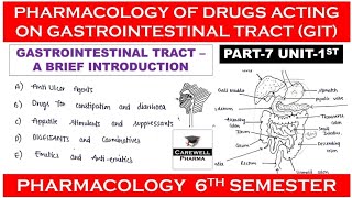 Pharmacology of drugs acting on Gastrointestinal Tract  Introduction  Unit 1 Pharmacology 6th sem [upl. by Lleon]