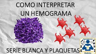 Hemograma completo  Globulos Blacos  Plaquetas  【hemograma】 guía práctica 💉 [upl. by Arakal]