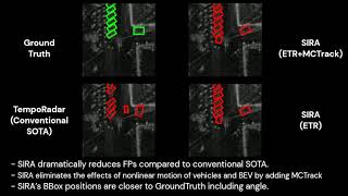 CVPR 2024 SIRA Scalable Interframe Relation and Association for Radar Perception [upl. by Huoh577]