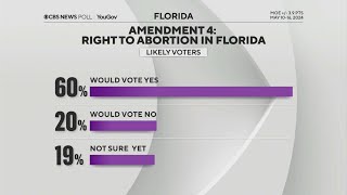 CBS Exclusive Florida Polling  Facing South Florida [upl. by Yetak]