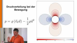 Hydrodynamik 8 Das dAlembertsche Paradoxon [upl. by Carrie]