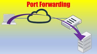 Fortinet Port ForwardingVirtual IP with FortiGate firewall [upl. by Falda]