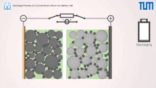 Discharge and Charge Process of a Conventional LithiumIon Battery Cell [upl. by Ludie]