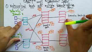 distributed system with example  Lec4  Bhanu Priya [upl. by Airpal276]