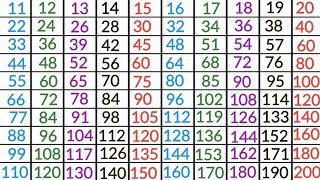 Tables of 11 to 20 multiplication tables 11 20 easy learning 11 se 20 tak tables 20 tak pahade [upl. by Atnas696]