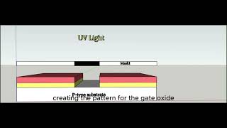 nMOSFET fabrication process flow [upl. by Korella185]