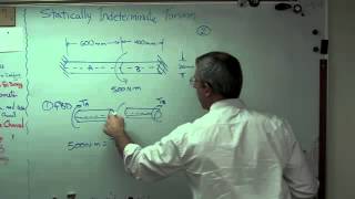 Statically Indeterminate Torsion  Brain Waves  شرح لعزم اللى [upl. by Arval107]