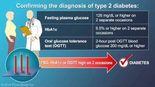 Diagnosis of Type 2 Diabetes [upl. by Sashenka]