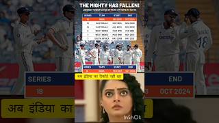 The mighty has Fallen iplretention2025 shorts ytshorts cricketshorts ip2025 [upl. by Bogoch377]