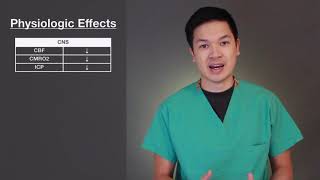 A10 Basics of Dexmedetomidine [upl. by Esiuqram688]