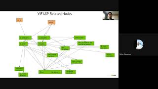 OVNNorthd Incremental Processing in C Methodology Achievements and Challenges [upl. by Kurtis]