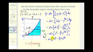 Volume of Revolution  The Shell Method about the xaxis [upl. by Maloy]